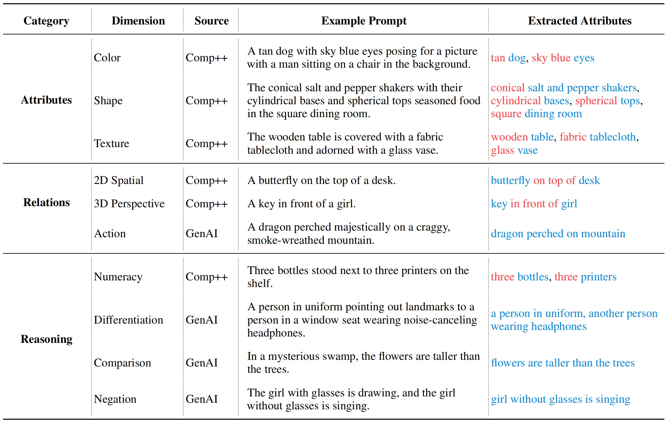 Concept Pools