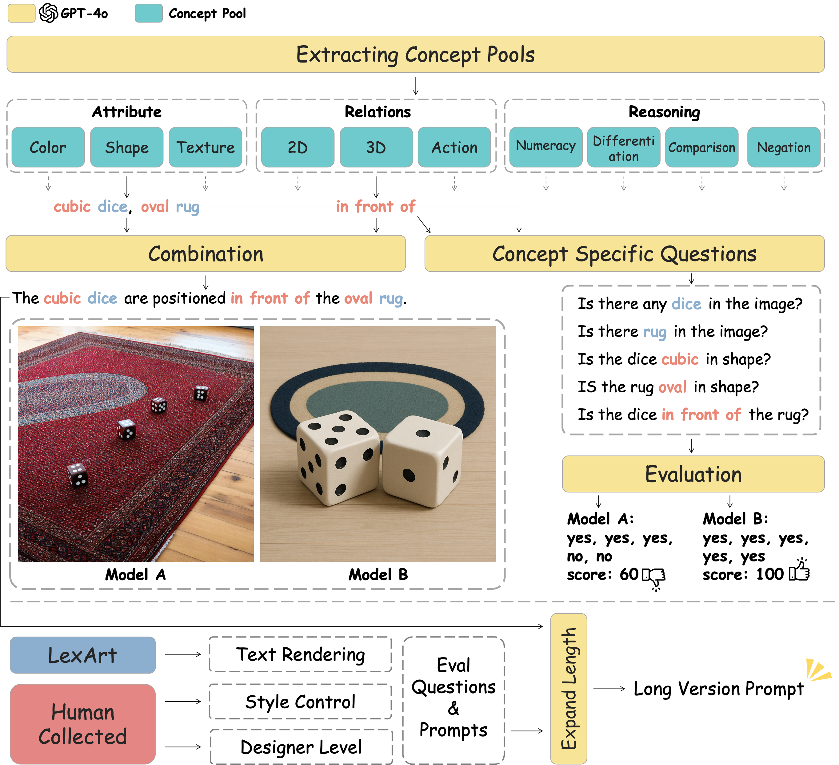 Concept Pools