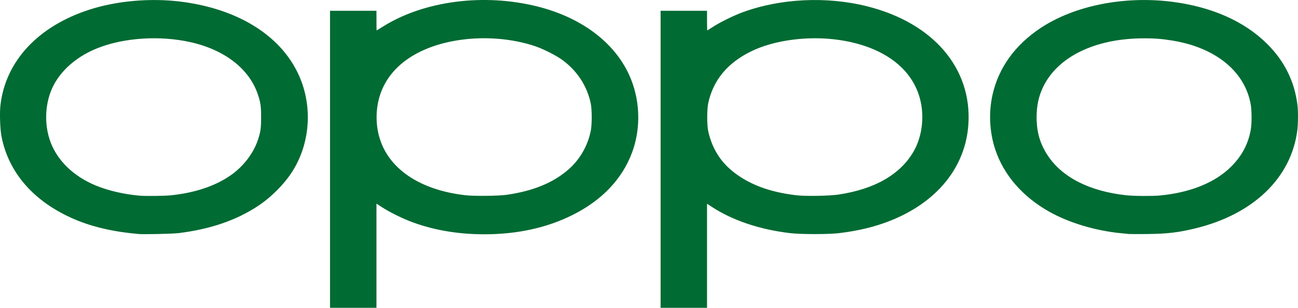 OPPO Y-Lab